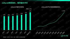 揭秘Jellycat：成年人的“精神奶嘴”为何火爆全球？