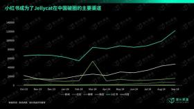 揭秘Jellycat：成年人的“精神奶嘴”为何火爆全球？