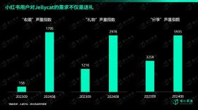 揭秘Jellycat：成年人的“精神奶嘴”为何火爆全球？