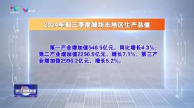 稳健向好 进中提质 潍坊前三季度经济运行成绩单出炉