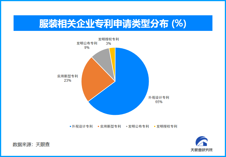 天眼新知｜秋冬服饰市场新趋势：科技、环保与个性化并重