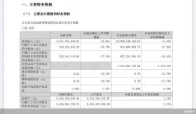 门店数量净增营收反跌 内忧外患的周大生难破局