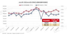 《粤式火锅发展与机会研究报告2024》： “鲜”与“本味”，粤式火锅正卷席全国