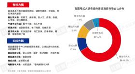 《粤式火锅发展与机会研究报告2024》： “鲜”与“本味”，粤式火锅正卷席全国