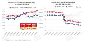 《粤式火锅发展与机会研究报告2024》： “鲜”与“本味”，粤式火锅正卷席全国