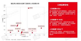 《粤式火锅发展与机会研究报告2024》： “鲜”与“本味”，粤式火锅正卷席全国