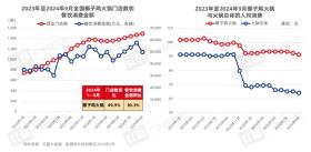 《粤式火锅发展与机会研究报告2024》： “鲜”与“本味”，粤式火锅正卷席全国