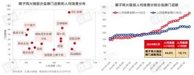 《粤式火锅发展与机会研究报告2024》： “鲜”与“本味”，粤式火锅正卷席全国