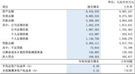 浦发银行三季报：存款定期化趋势未改，长三角贷款增长乏力｜钛媒体金融