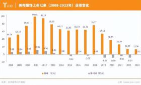 浙江前首富到淘宝开直播卖货