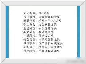 全球第一、国内第一的科技龙头企业盘点！A股顶尖科技龙头盘点！