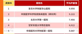 敏感肌入秋，舒缓水，安排！上海华山医院历时5年研发，火爆全网的大小白瓶也补货了