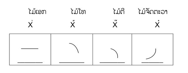 最基础老挝文 