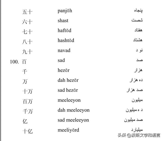 【连载】波斯语三百句:认识波斯语字母（1） 